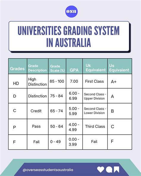 itu grades|Advancement within grade for professional and higher categories.